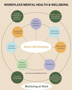 Employee Well-Being: The Key To A Productive And Sustainable Workplace